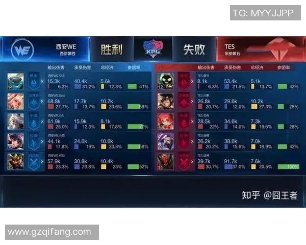 TES在王者荣耀中的阵地战表现分析与得失总结 TES在王者荣耀中的阵地战表现分析与得失总结